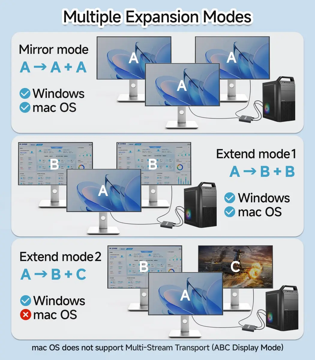 Veecoona DisplayPort to Dual DisplayPort Splitter 4K60Hz | Supports Windows/Linux, MacOS Mirroring (1 in 2 Out, Aluminum Housing) - view 3