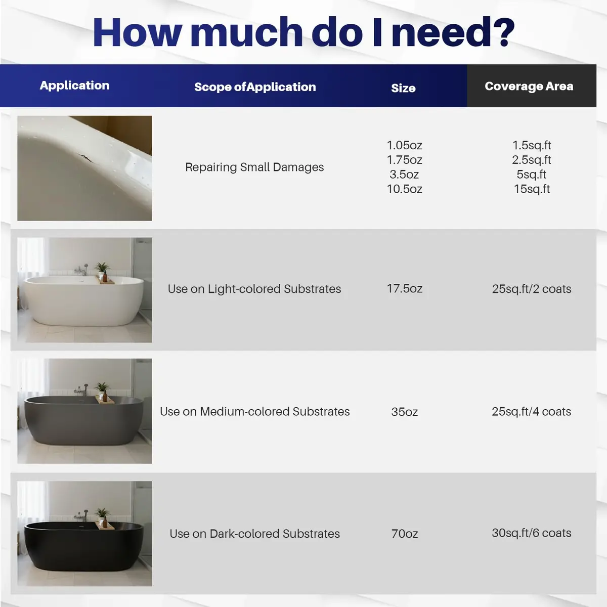 IRONABLE Tub and Tile Paint Refinishing Kit, 17oz White | Easy DIY Bathroom & Kitchen Renovation - view 6