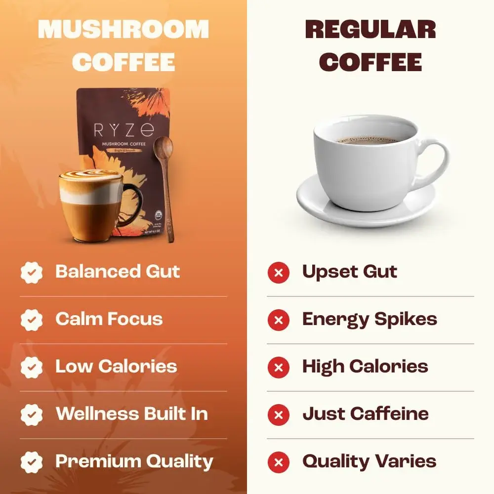 RYZE Organic Mushroom Coffee Starter Kit Medium Roast 12.7 oz (360 g) | 6 Adaptogenic Mushrooms for Energy & Focus - view 7