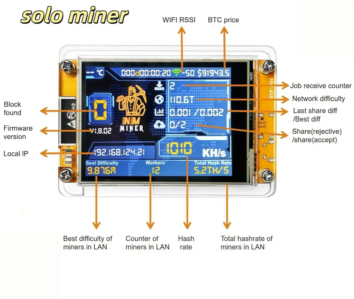 Cryptovolmine NM Miner Bitcoins Miner Upgrade 1001KH/S 2.8 inch Color Display DIY Solo Miner Crypto Miner Home Use BTC - view 5