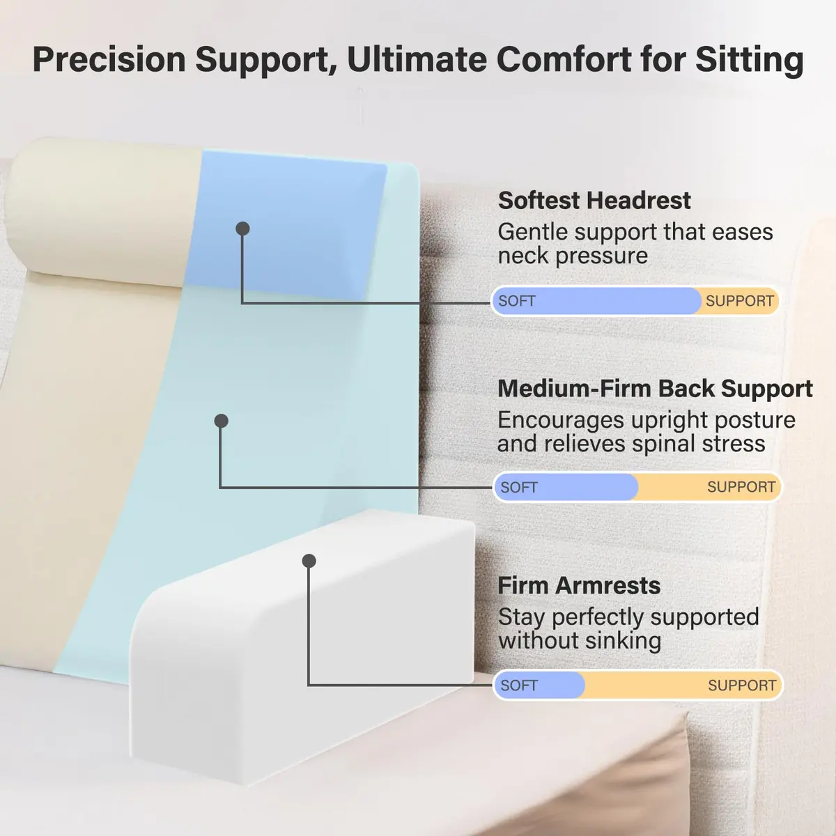 Vekkia 21" Reading Pillow for Bed with XL Side Pockets | Supportive Wedge Backrest for Adults - view 3