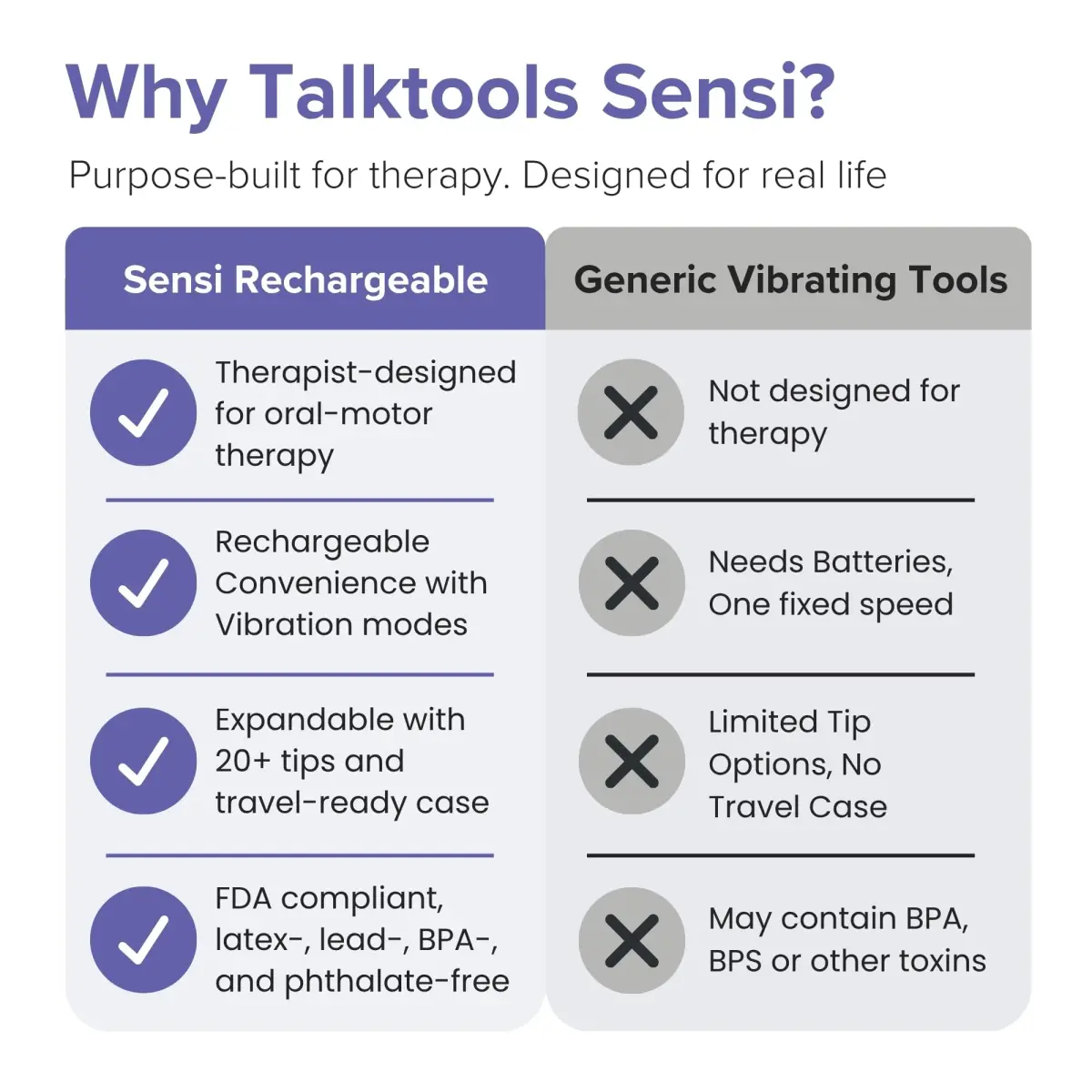 TalkTools Sensi Oral Motor Therapy Essential with Blue Chewy Tip & Pouch, Rechargeable Vibration Tool 156 g (5.5 oz) | For Speech & Feeding Therapy - view 6