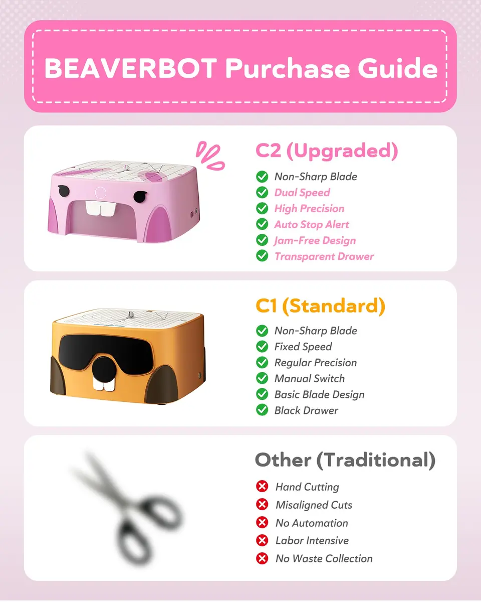 BEAVERBOT C2 Upgraded Cardboard Cutter for Kids, Pink | Dual Speed Rabbit Craft Tool for Ages 5+ - view 8