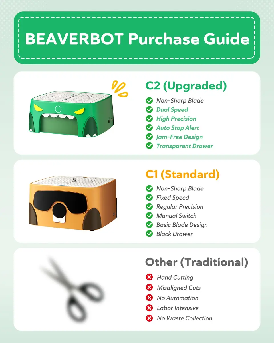 BEAVERBOT C2 Upgraded Cardboard Cutter for Kids, Dual Speed Dinosaur, Green | Safe bladeless design for precise craft cuts - view 2