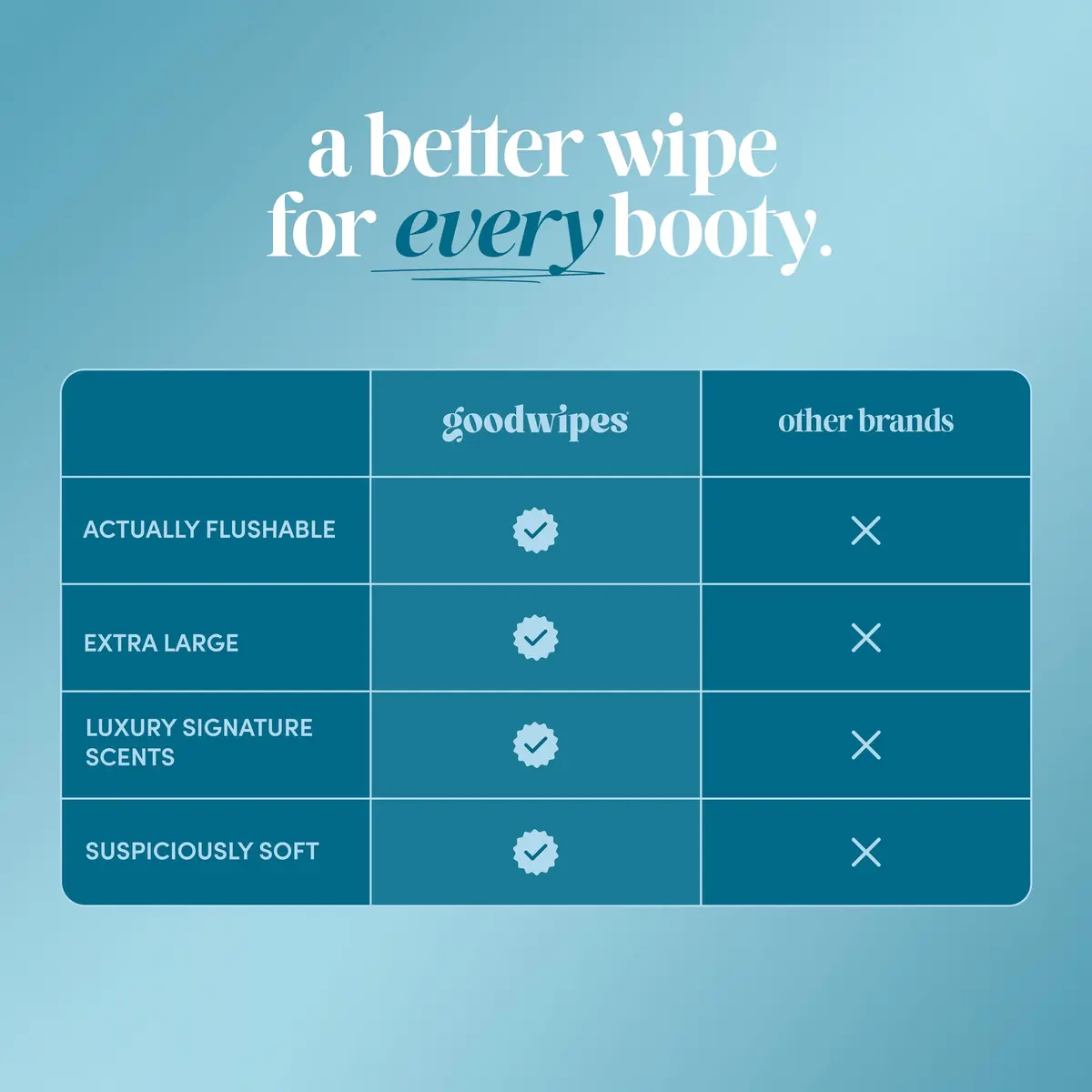 goodwipes Flushable Wipes 300 Count (Pack of 6) Fragrance-Free | Septic Safe, Extra Large, Adult Wet Wipes - view 4