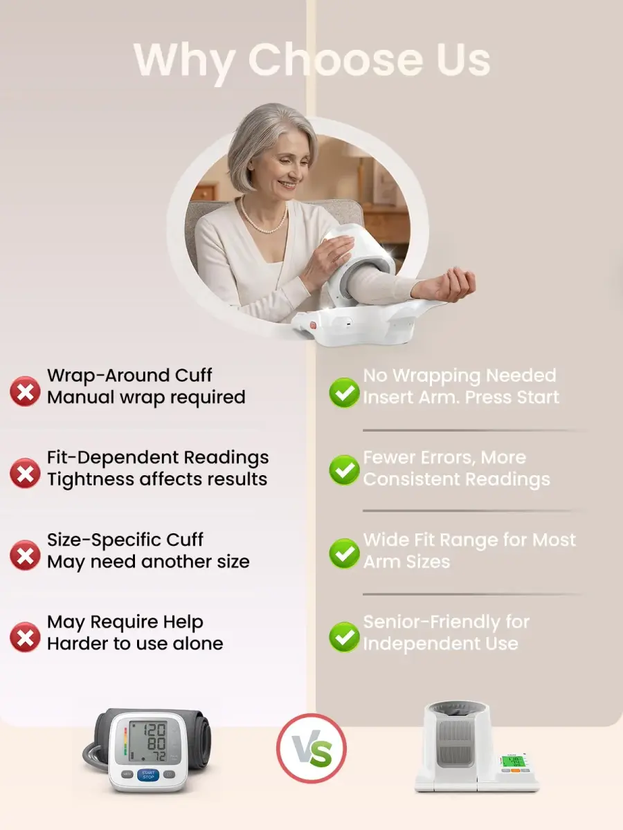 CAVN Automatic Blood Pressure Monitor with Barrel-Type Cuff & Type-C Rechargeable Battery | FDA-Cleared for Home Use - view 7
