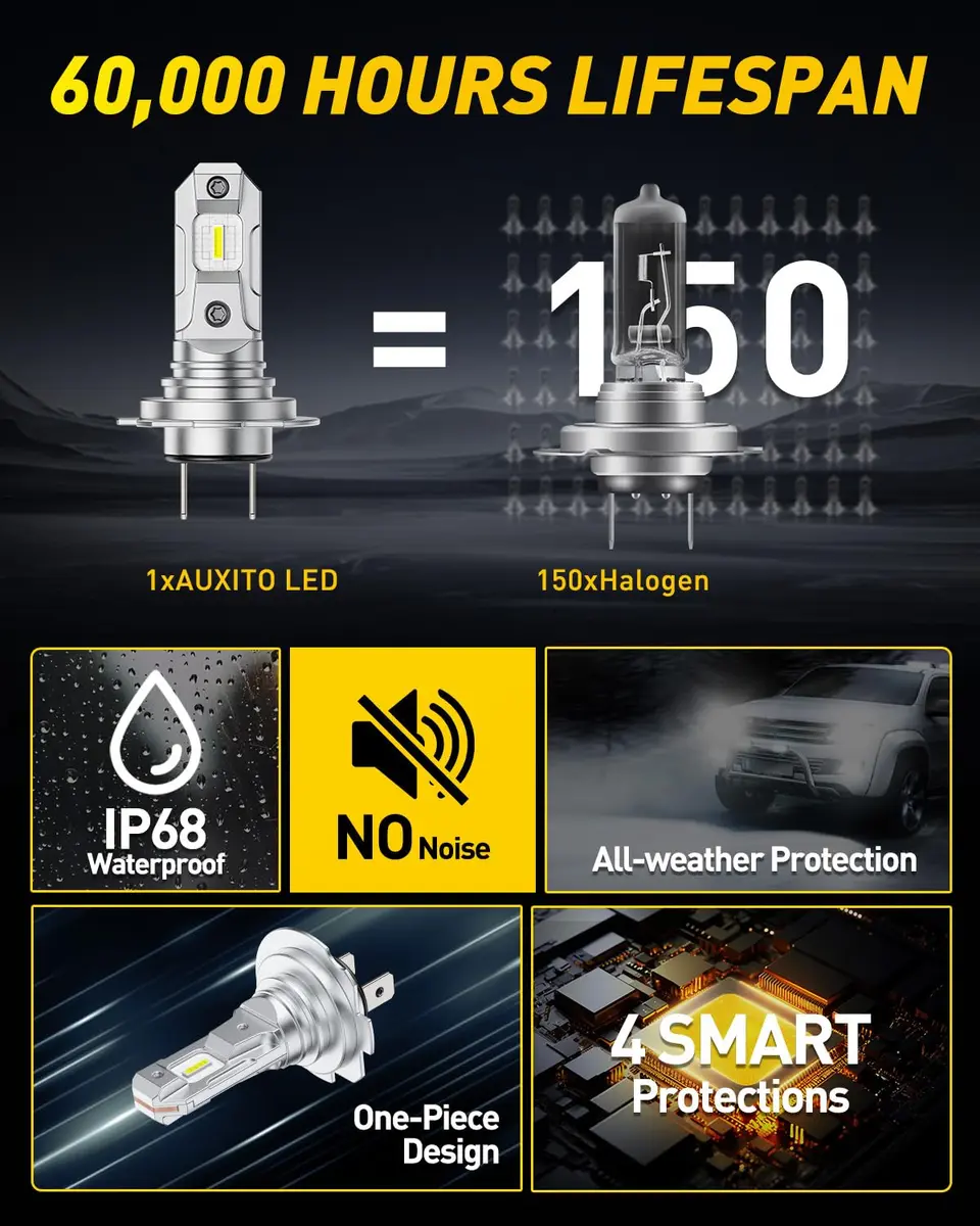 AUXITO H7 Halogen Headlight Bulb - 6X Brightness 6500K White, Plug & Play, 2-Pack | Enhanced Night Vision for Indian Roads - view 5