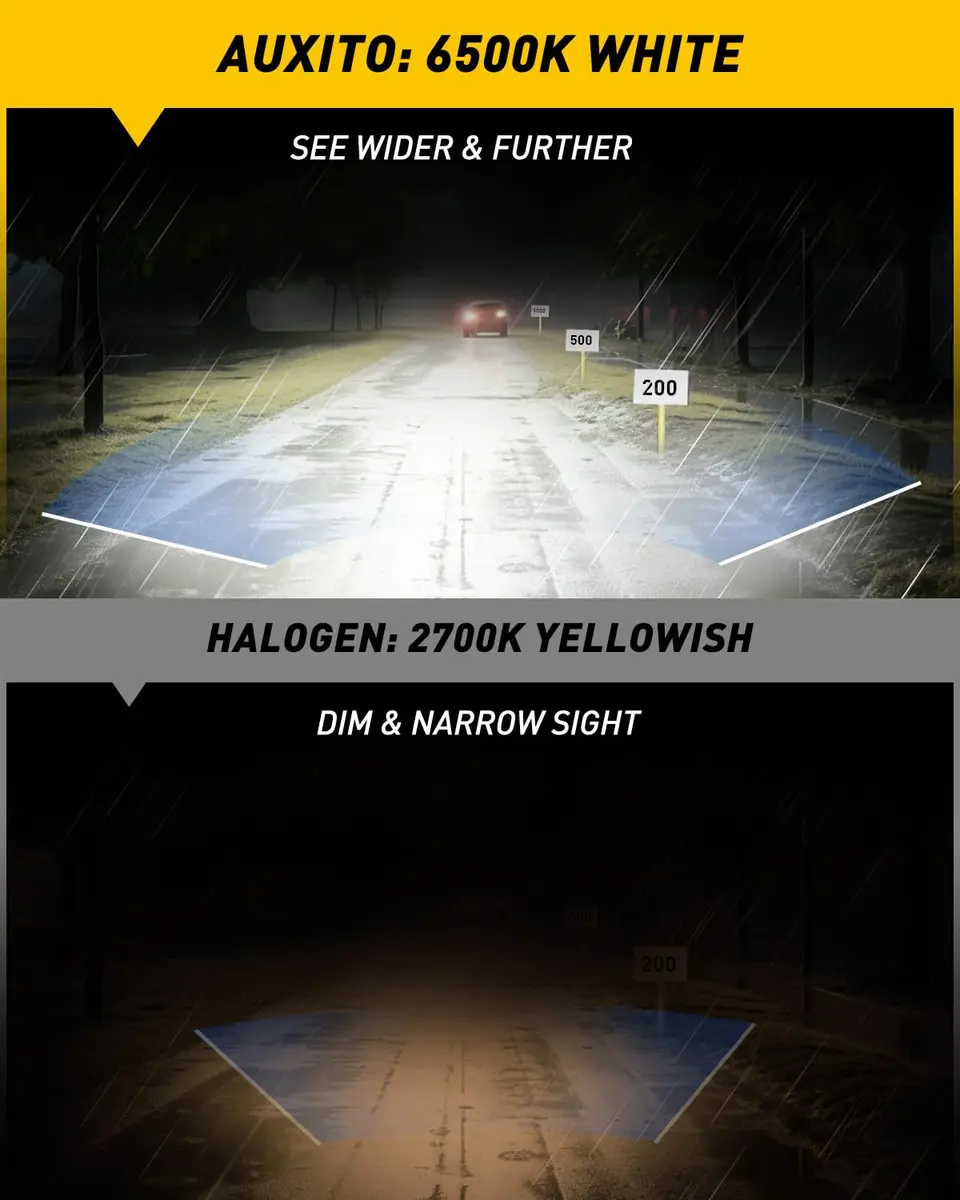 AUXITO H7 Halogen Headlight Bulb - 6X Brightness 6500K White, Plug & Play, 2-Pack | Enhanced Night Vision for Indian Roads - view 3
