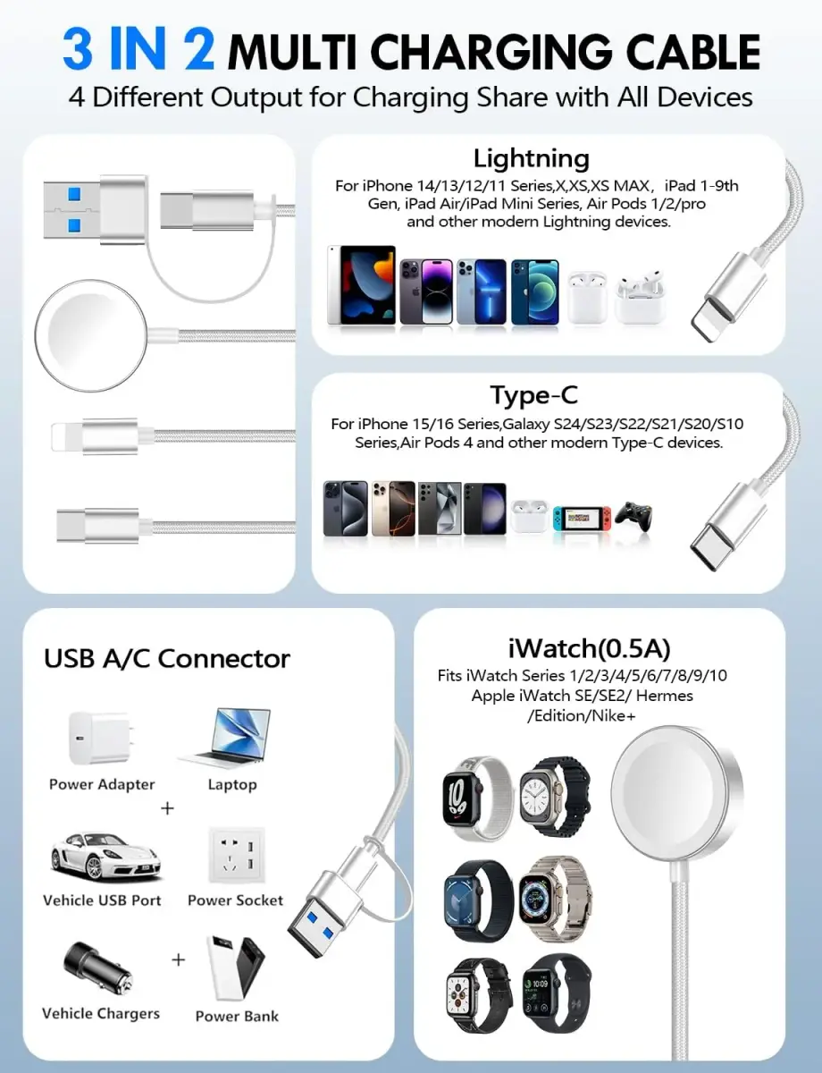xiwxi 3-in-2 Multi-Charging Cable 1.5m (4.9ft) | Fast Charging for Apple Watch, iPhone, USB-C Devices - view 2