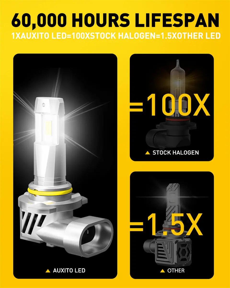AUXITO 9005/9006 LED Headlight Bulbs 150,000LM 6500K White | Pack of 4 - view 6