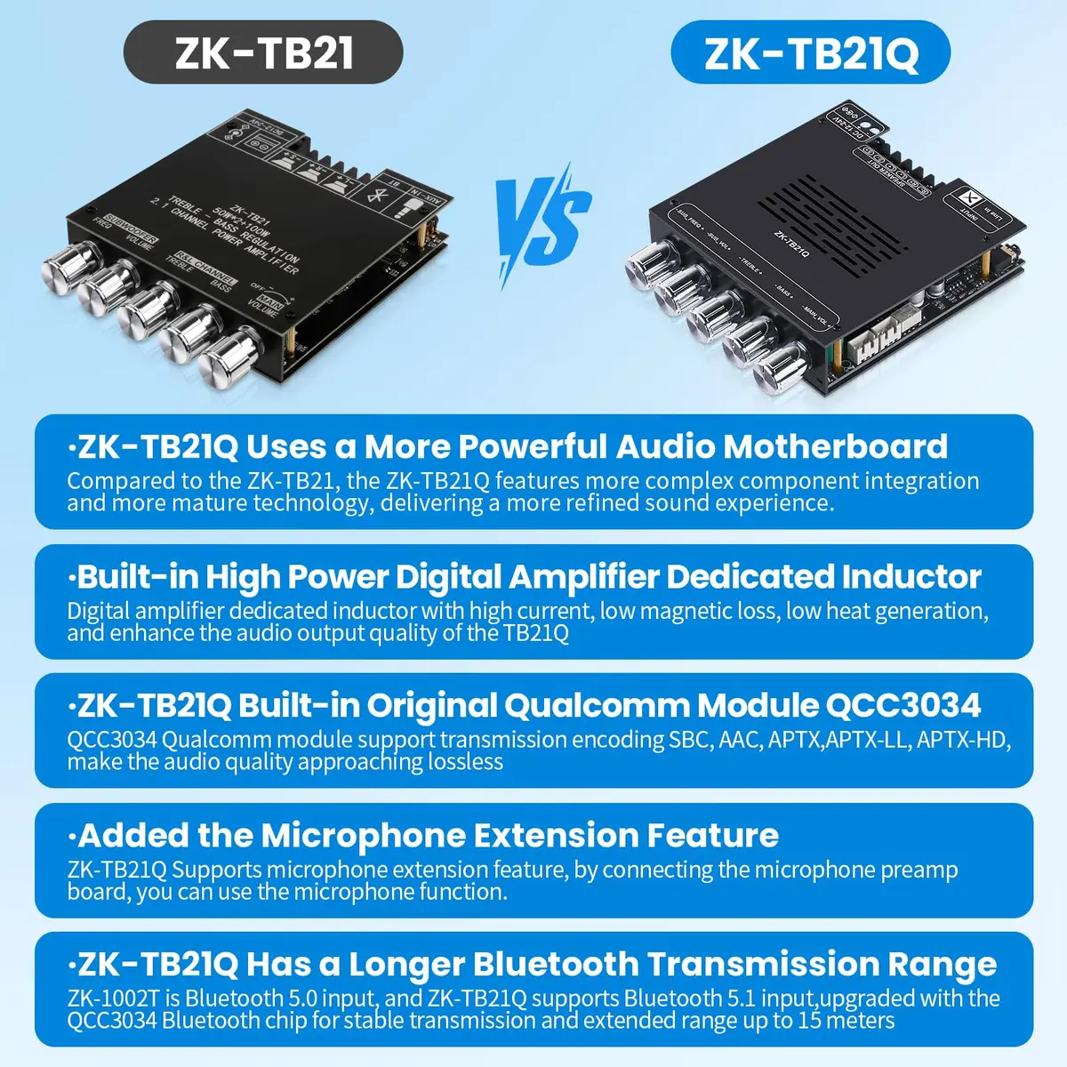 ARRAROWN ZK-TB21Q Bluetooth 5.1 HiFi Audio Amplifier Board 50W*2+100W | Support for DIY Audio Projects - view 2