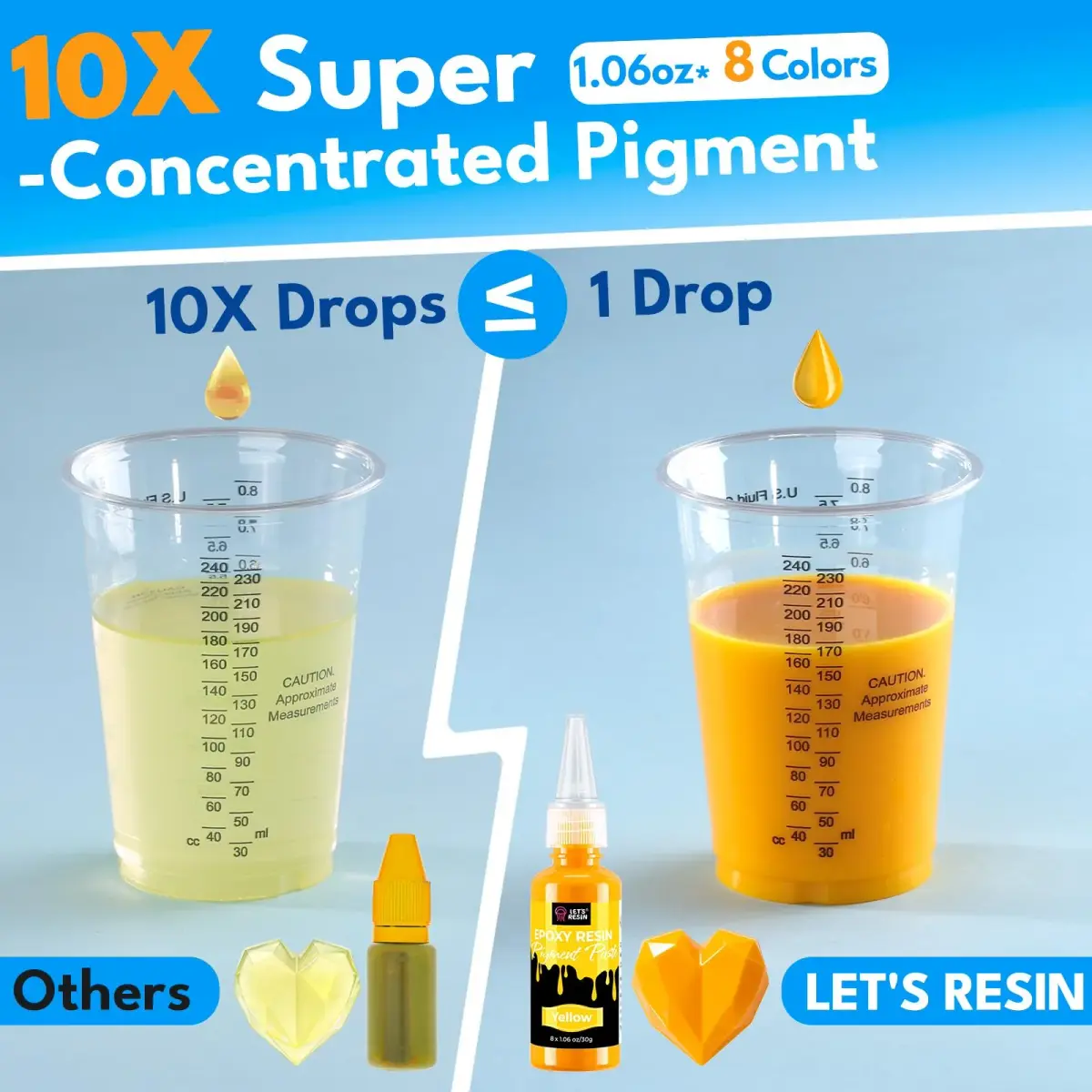 LET'S RESIN 8-Color Resin Pigment Paste Set 3.92ml (Pack of 8) | Concentrated Epoxy Dye for Translucent to Opaque Effects - view 2