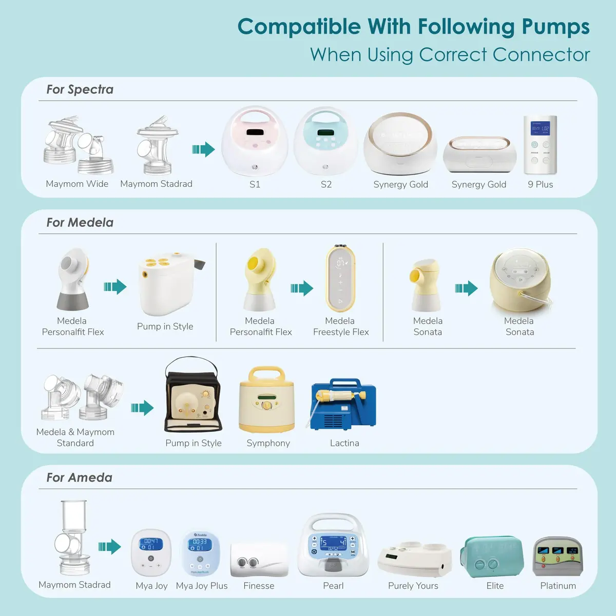 Maymom MyFit Shields Saucer Series 13mm | Compatible with Medela Pumps for Comfortable Breastfeeding - view 5