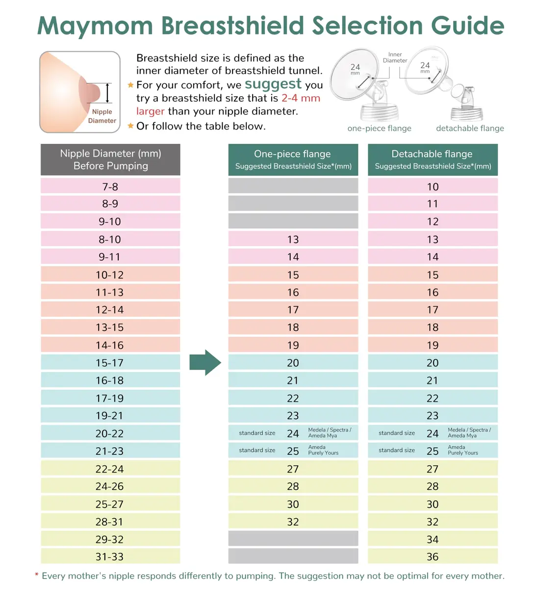 Maymom MyFit Shields Saucer Series 13mm | Compatible with Medela Pumps for Comfortable Breastfeeding - view 7