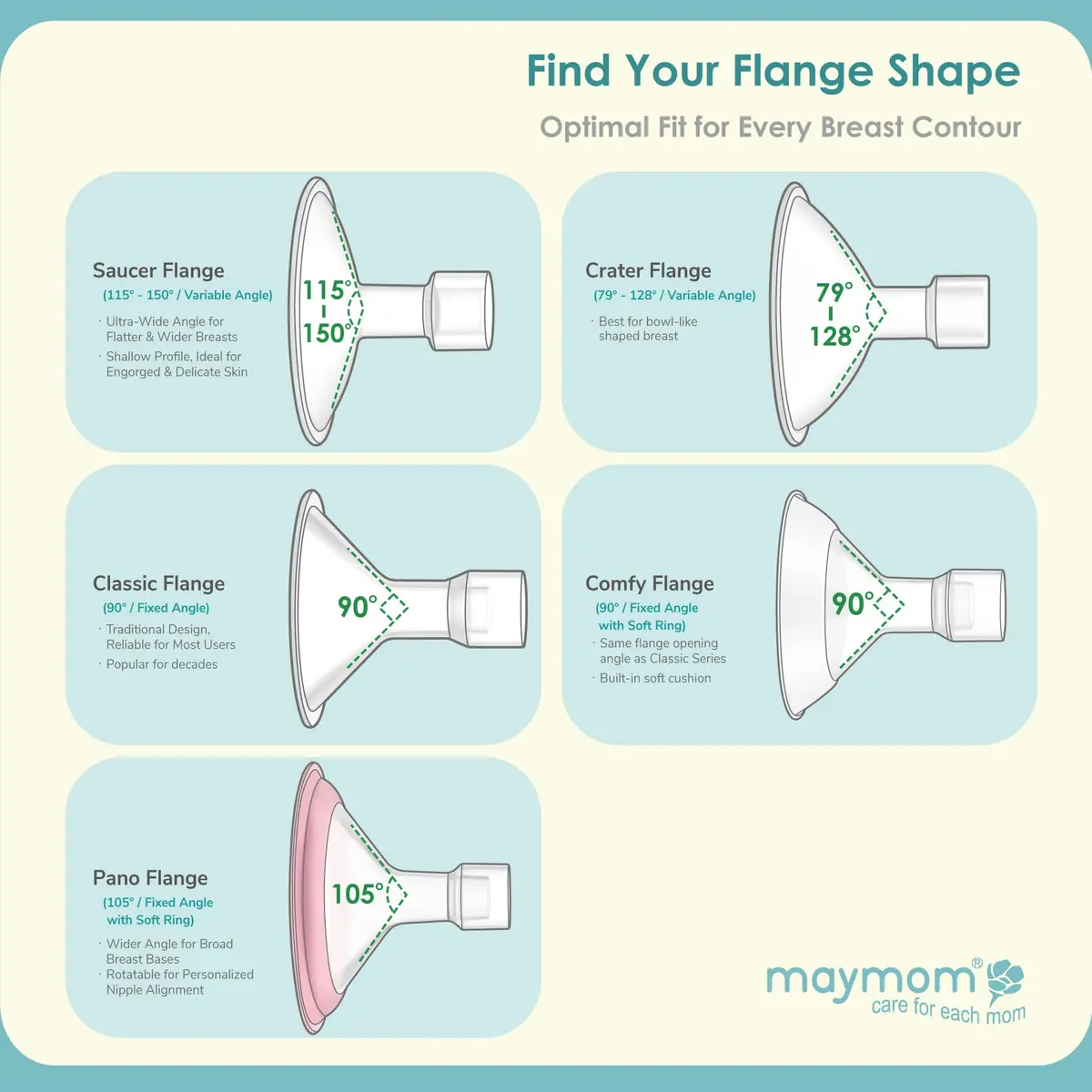 Maymom MyFit Shields Saucer Series 13mm | Compatible with Medela Pumps for Comfortable Breastfeeding - view 9