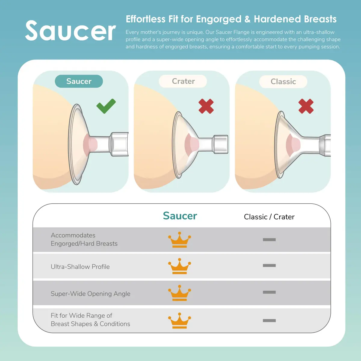 Maymom MyFit Shields Saucer Series 13mm | Compatible with Medela Pumps for Comfortable Breastfeeding - view 4