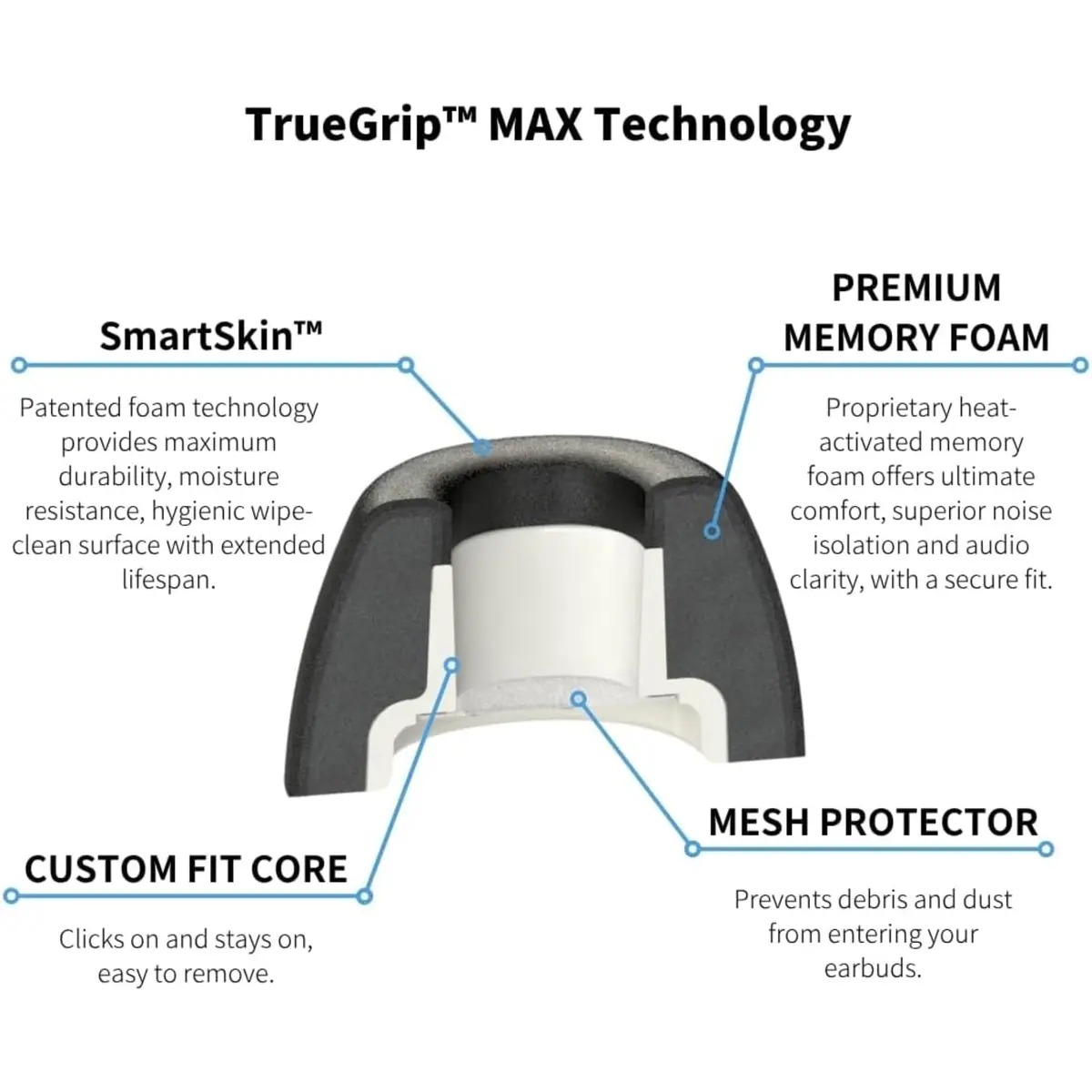COMPLY TrueGrip MAX Premium Memory Foam Ear Tips for AirPods Pro 3 | Superior Fit & Noise Isolation - view 8