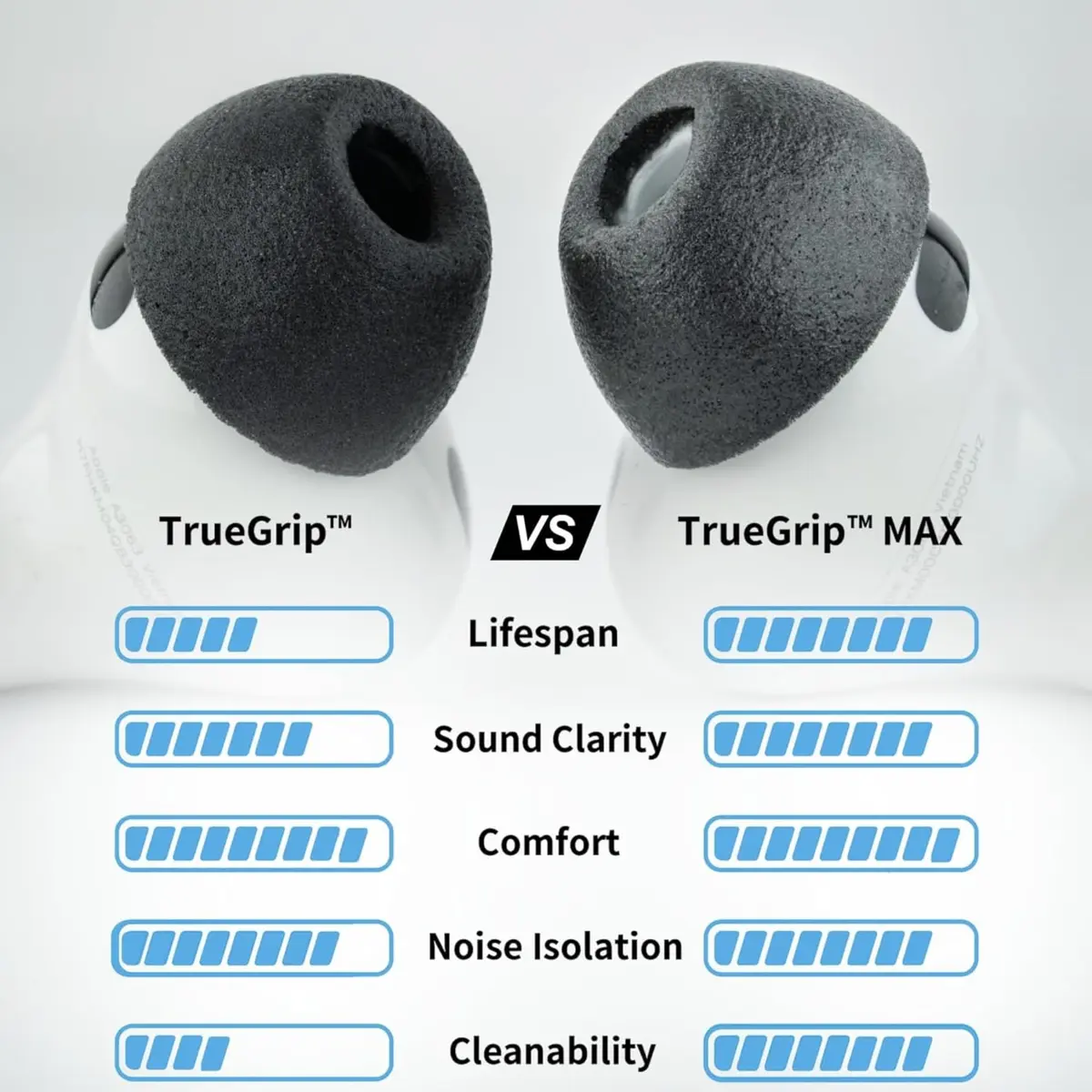 COMPLY TrueGrip MAX Premium Memory Foam Ear Tips for AirPods Pro 3 | Superior Fit & Noise Isolation - view 2