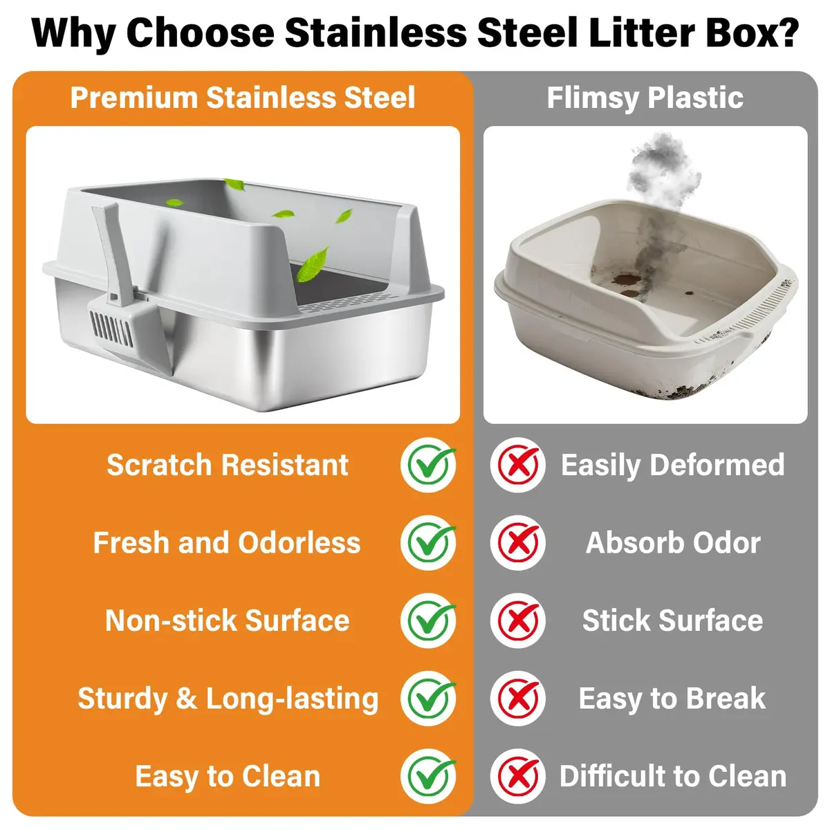 Exovyn 2 Pack Stainless Steel Litter Box XL with Lid | Odor-Resistant & Scratch-Proof for Big Cats - view 3