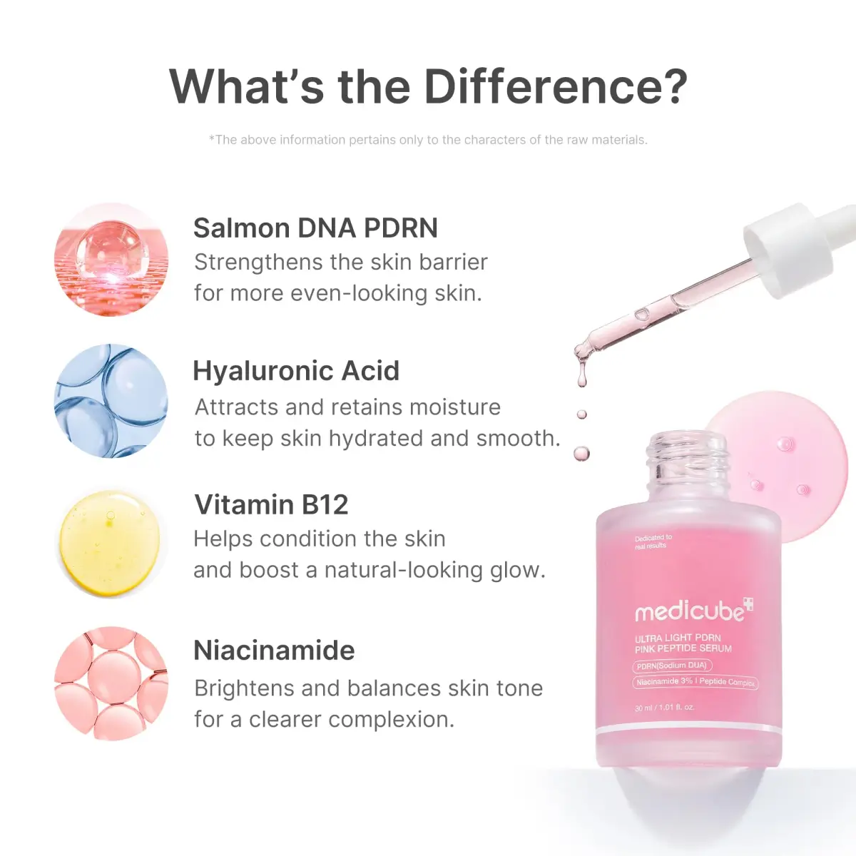 medicube PDRN Pink Peptide Serum with Salmon DNA 30ml (1.01 fl. Oz) | Hydrating & Glow-Enhancing - view 3