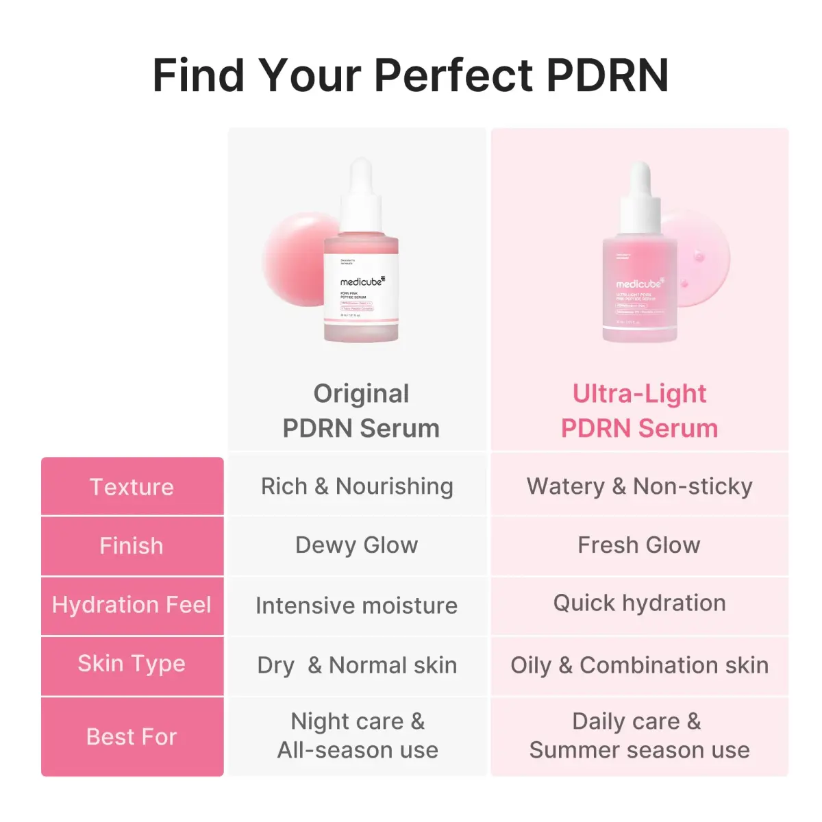medicube PDRN Pink Peptide Serum with Salmon DNA 110ml (3.71 fl. Oz) | Hydrating & Glow Care - view 6
