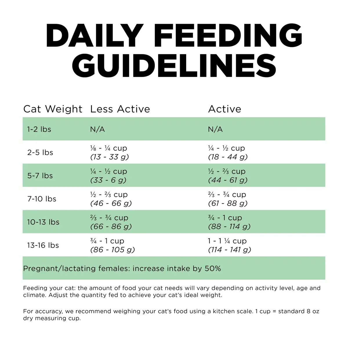 Go! Solutions Insect Protein Grain-Free Dry Cat Food 3 lb Bag | Supports Sensitive Stomach & Allergies - view 6