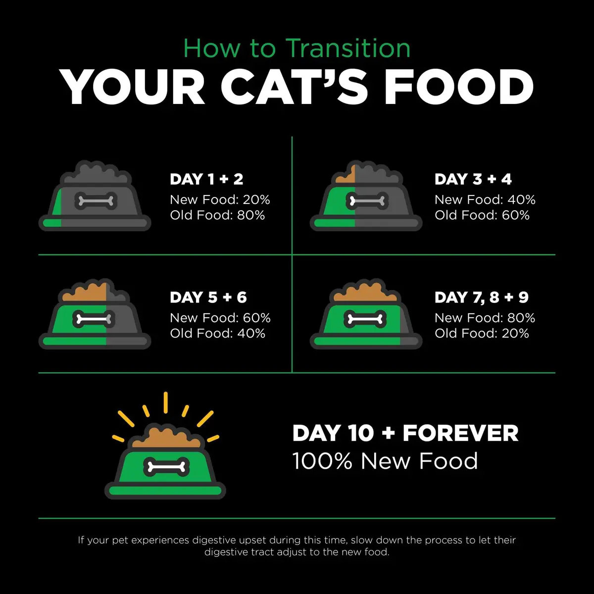 Go! Solutions Insect Protein Grain-Free Dry Cat Food 3 lb Bag | Supports Sensitive Stomach & Allergies - view 7