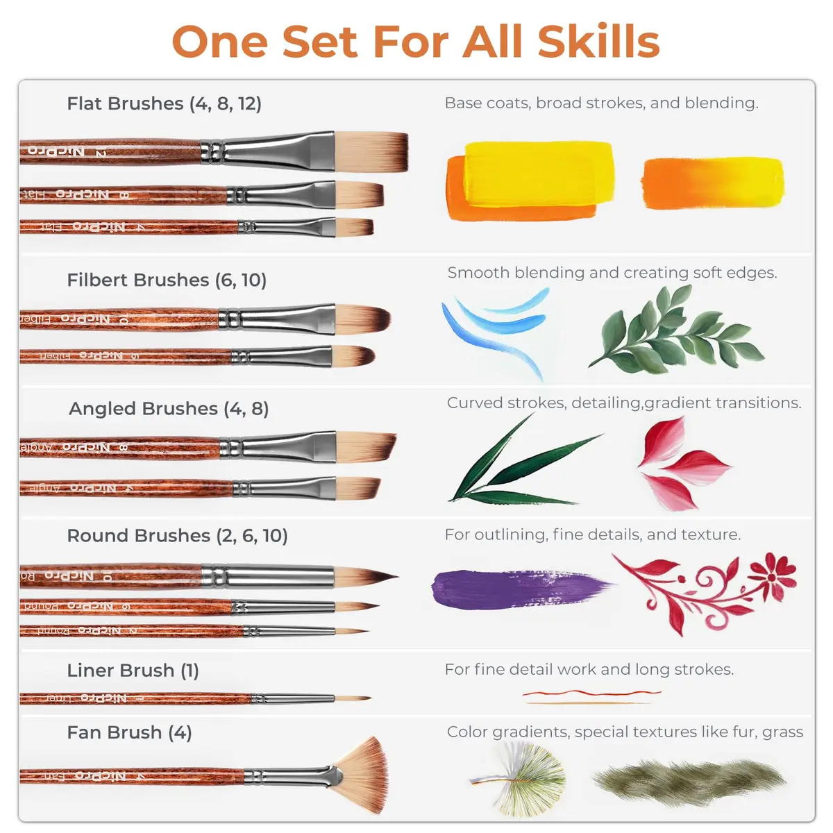 Nicpro Paint Brush Set 12pcs | Multi-Media Synthetic Nylon Brushes for Acrylic & Oil Painting - view 5