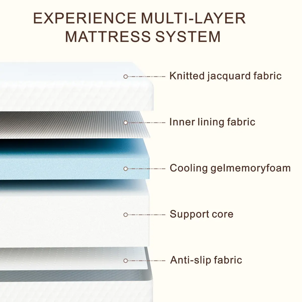 PrettSun Twin Mattress 5 Inch Medium Firm Cooling Gel Foam Fiberglass-Free Support - view 2