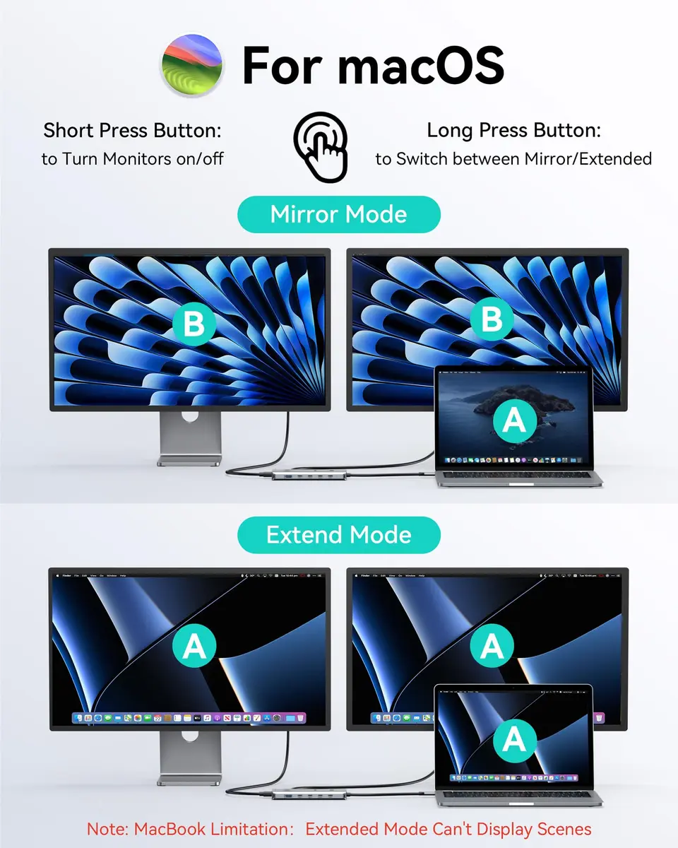 MOKiN USB C Docking Station Dual Monitor 2 HDMI | 13-in-1 Multiport Hub with 100W PD - view 4