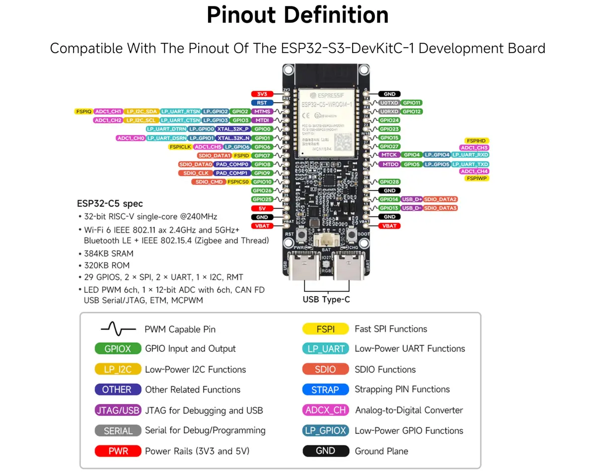 UeeKKoo ESP32-C5 Dev Board with Wi-Fi 6, BLE 5, Thread, Zigbee | 240MHz RISC-V, 16MB Flash + 8MB PSRAM, Dual USB-C - view 4