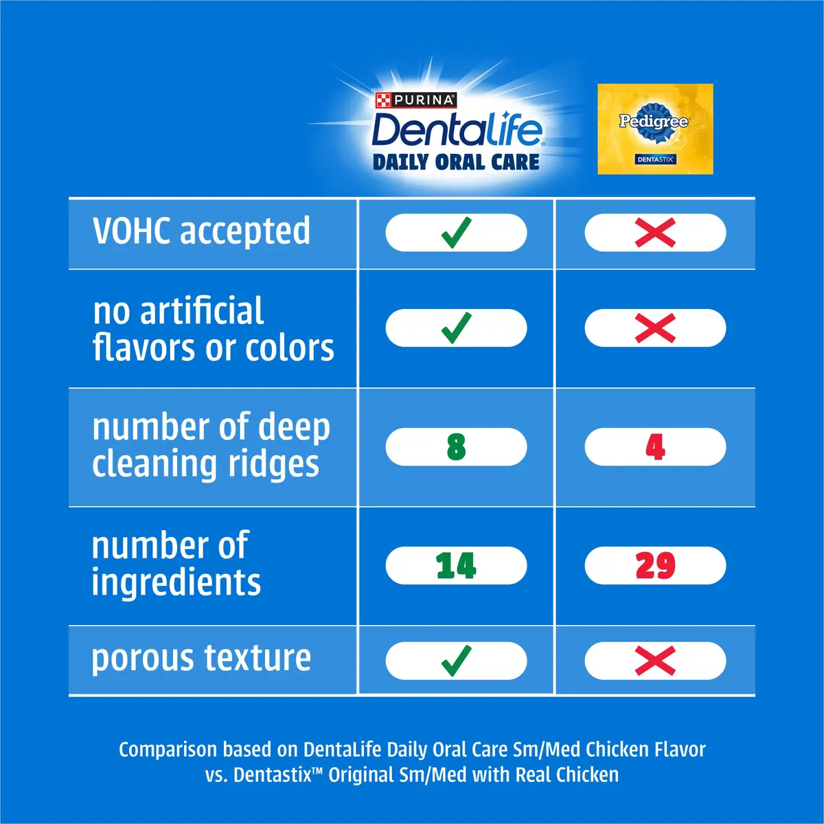 Dentalife Purina Large Dog Dental Chews 90 ct. | Tartar Reduction & Fresh Breath (100-120c) - view 7