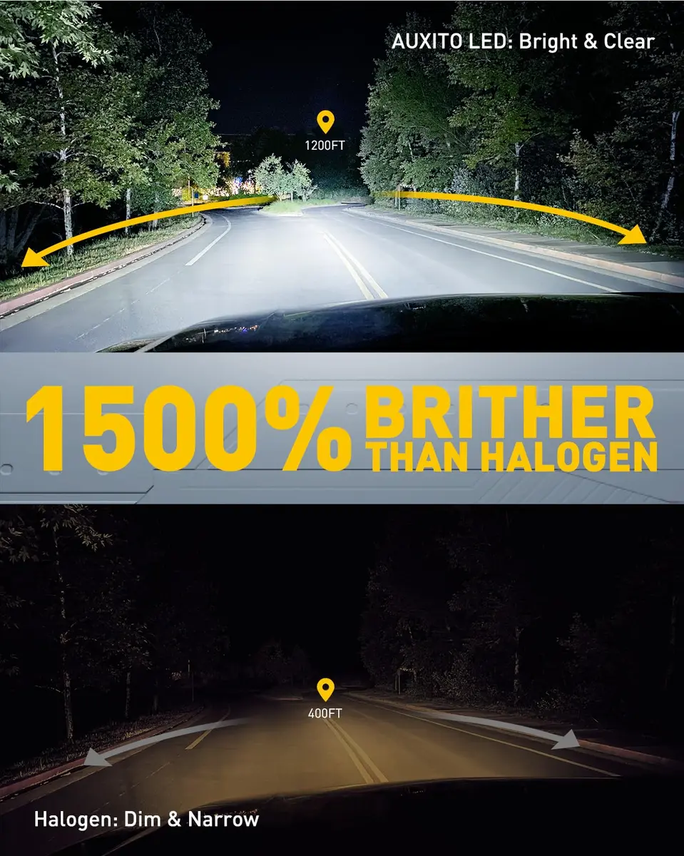 AUXITO 9005/9006 LED Headlight Bulbs HB3/HB4 1500% Brighter 6500K Cool White | SAE Compliant Beam Pattern - view 2