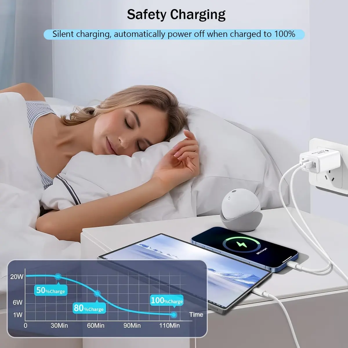 Dazana 10FT iPhone 17 16 15 Pro Charger | 2-Pack 40W USB C to C Woven Cable & Multiport Fast Charger - view 7