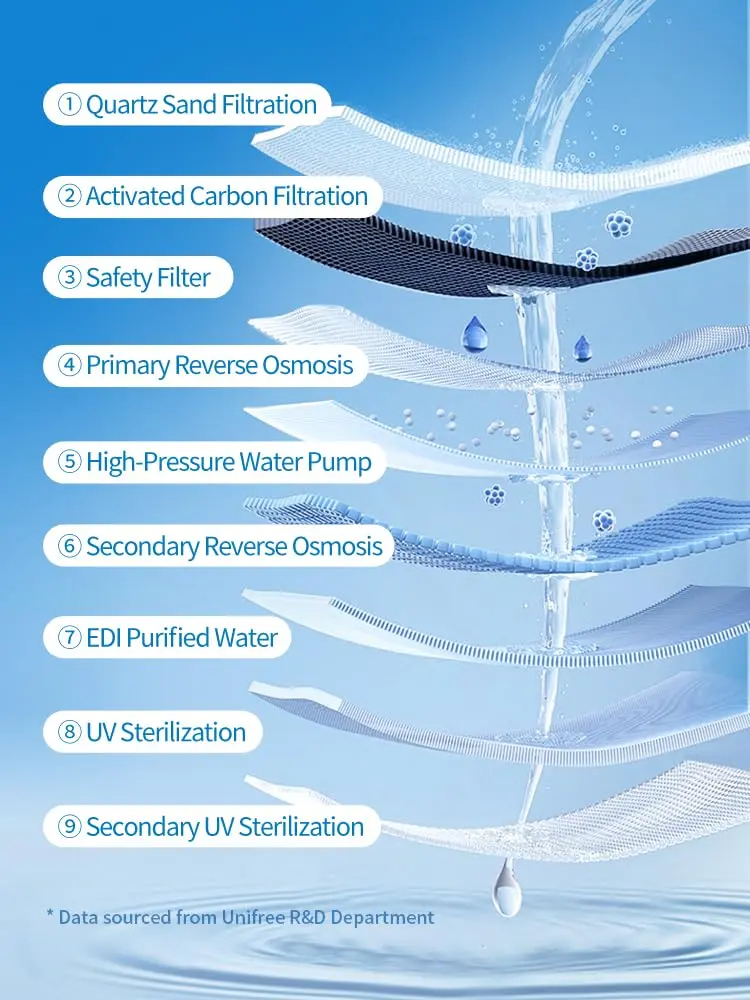 UNIFREE Flushable Wipes XL | Gentle, Septic & Sewer Safe, Biodegradable, 4 Large Packs (320 Wipes) - view 8