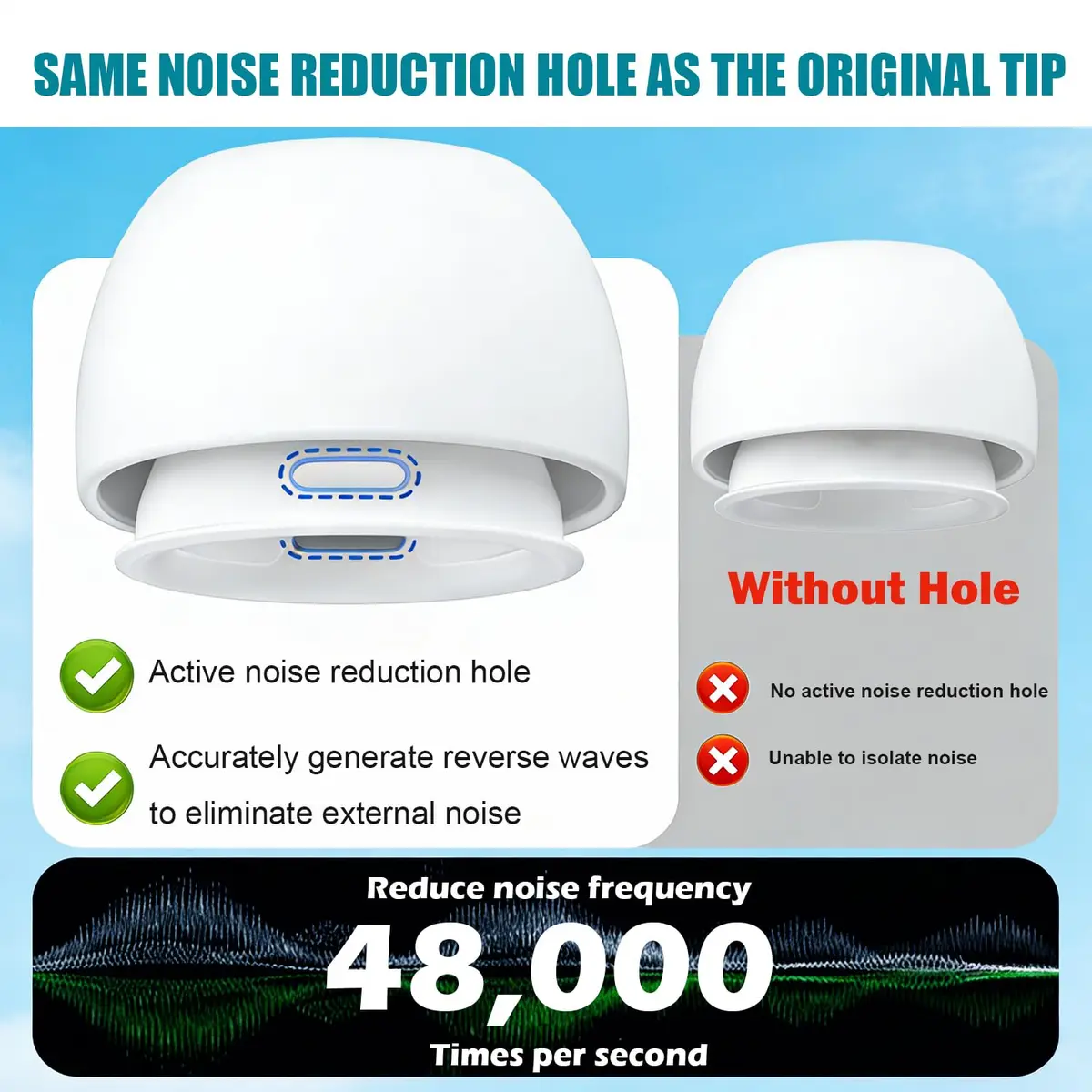 SIXFU Ear Tip Replacement for AirPod Pro & Pro 2 | 4 Sizes, Noise Reduction, Dust Guard, Portable Kit (White) - view 5
