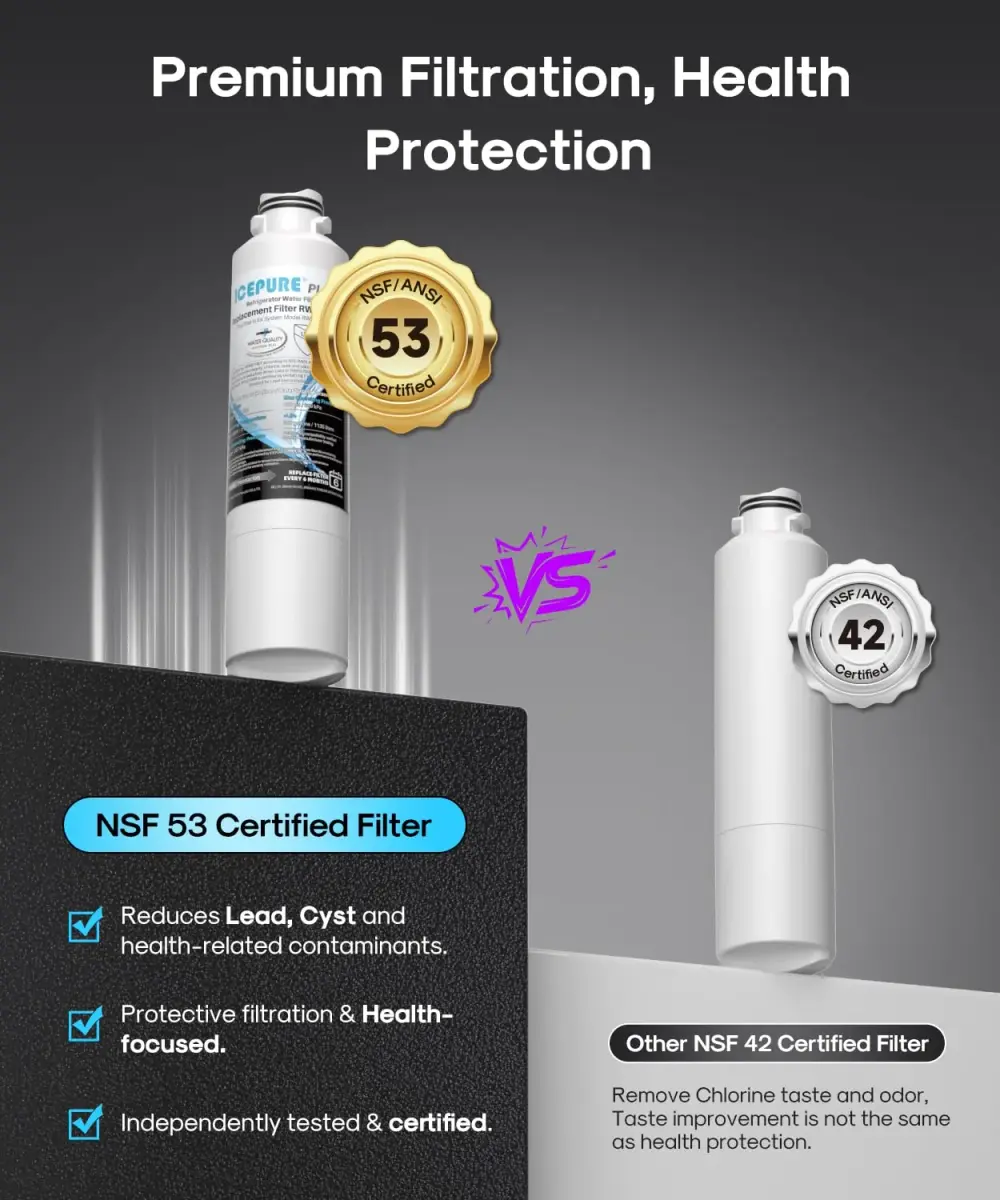 ICEPURE PLUS DA29-00020B Refrigerator Water Filter 3 Pack | NSF/ANSI 53 & 42 Certified Lead Removal - view 4