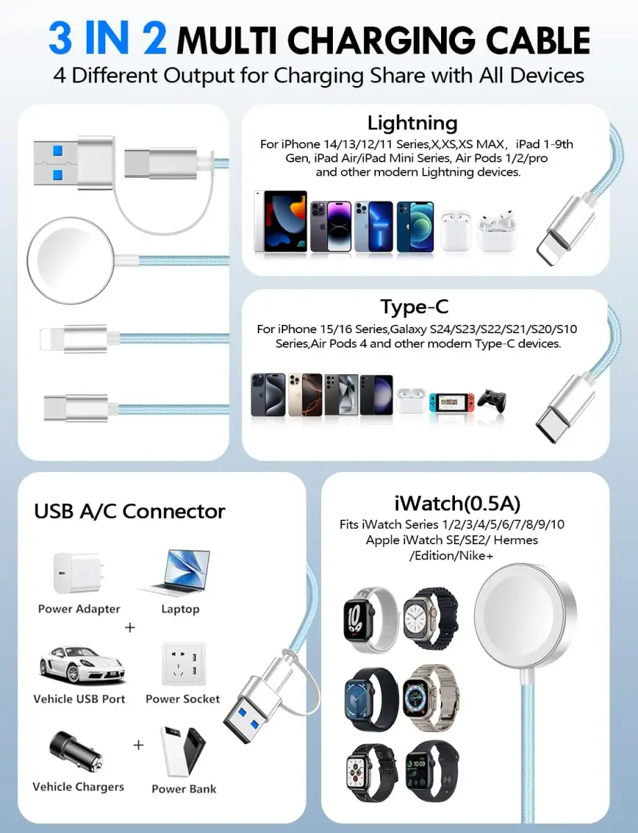 xiwxi 3-in-2 Multi-Charging Cable 1.5m (4.9ft) | MFI-Certified Fast Charging for Apple Watch, iPhone, USB-C - view 2
