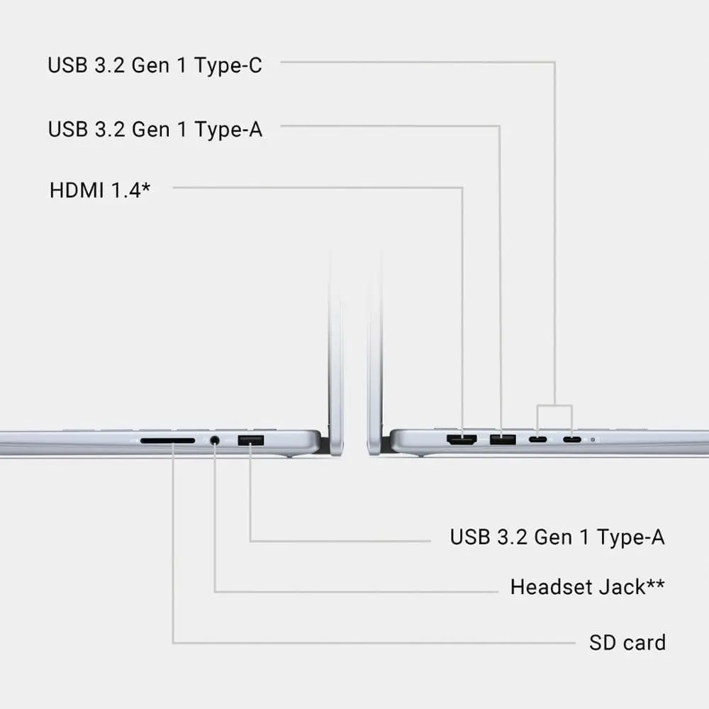 Dell Inspiron 14 7440 2-in-1 Laptop Core 5 120U, 16GB DDR5, 512GB SSD | Versatile, Power, Productivity - view 7