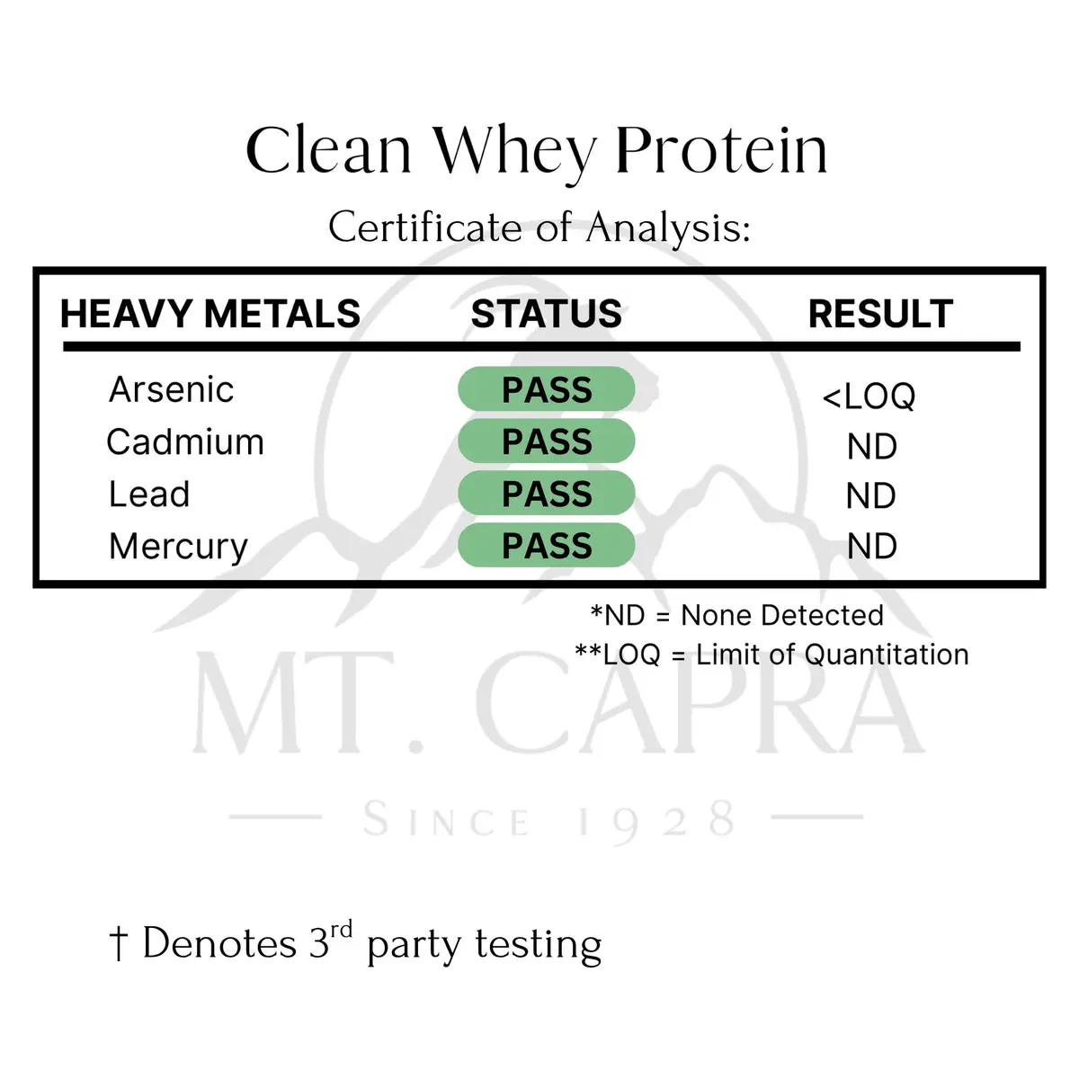 Mt. Capra Clean Whey Protein | 24 g Protein Per Serving | Chocolate - view 8
