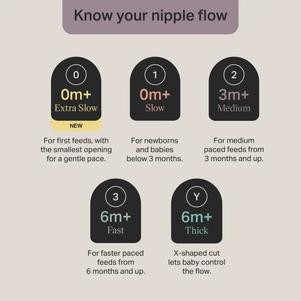 Tommee Tippee Natural Start Baby Bottle Nipples Extra Slow Flow 2 Count (Pack of 4) | Breast-Like for Natural Latch - view 4