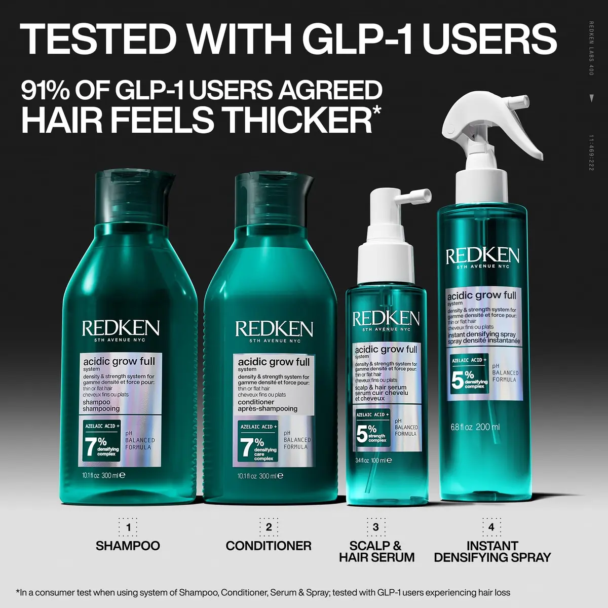 Redken Acidic Grow Full Scalp & Hair Serum – For Thicker-Looking Hair, 3.38 Fl Oz | Supports denser, thicker hair with 5% Strength Complex - view 5