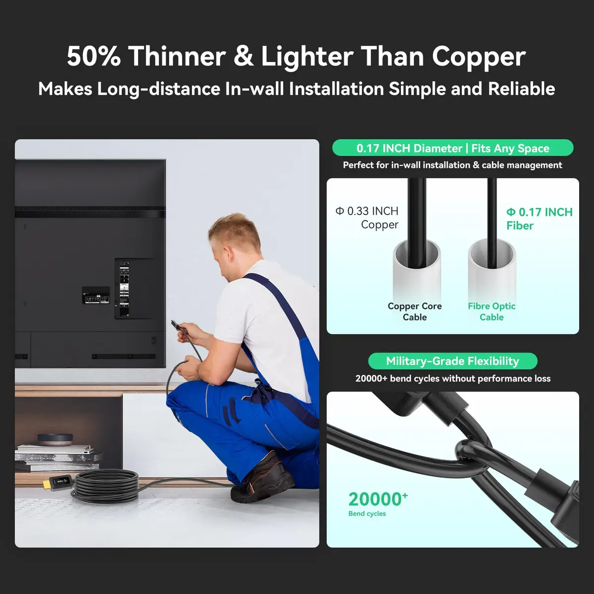 FIBBR Fiber Optic HDMI 2.1 Cable 5m (16.5ft) 48Gbps 8K@60Hz 4K@120Hz VRR ALLM | Zero Signal Loss Long Distance Transmission - view 5
