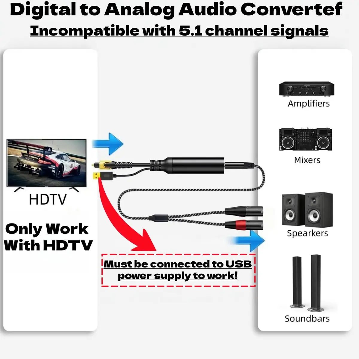 NCGGY 192KHz DAC Optical to Dual XLR Male Converter | High-Quality Audio Signal Conversion - view 4