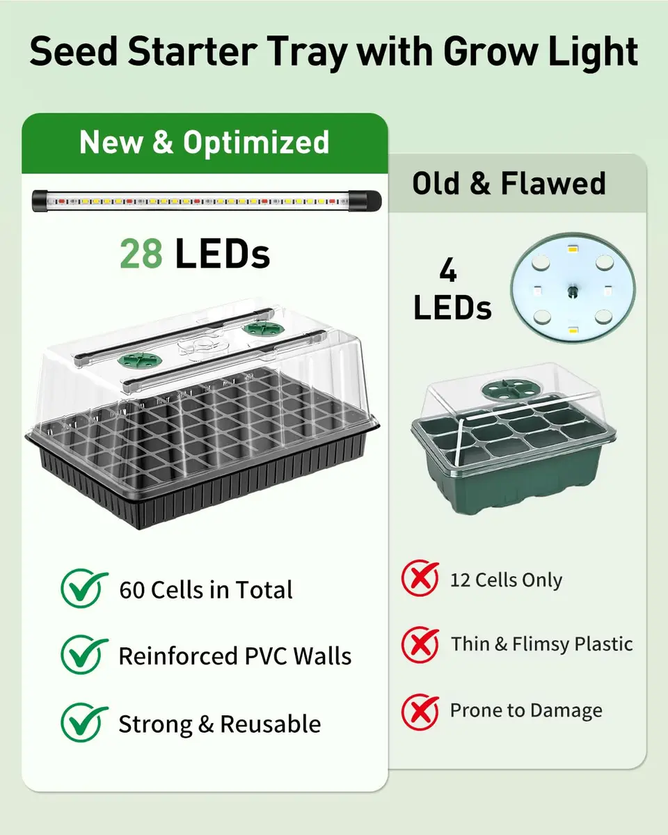 Pawfly 2 Pack Seed Starter Kit, 120 Cells | Indoor Germination Trays with Grow Light & Humidity Domes - view 3