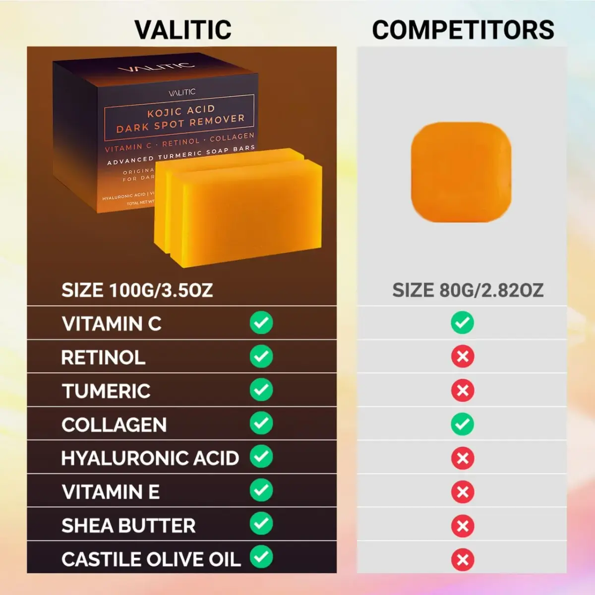 VALITIC Kojic Acid Dark Spot Corrector Soap Bars 200g (7 Oz) | Japanese Complex for Even Tone - view 4
