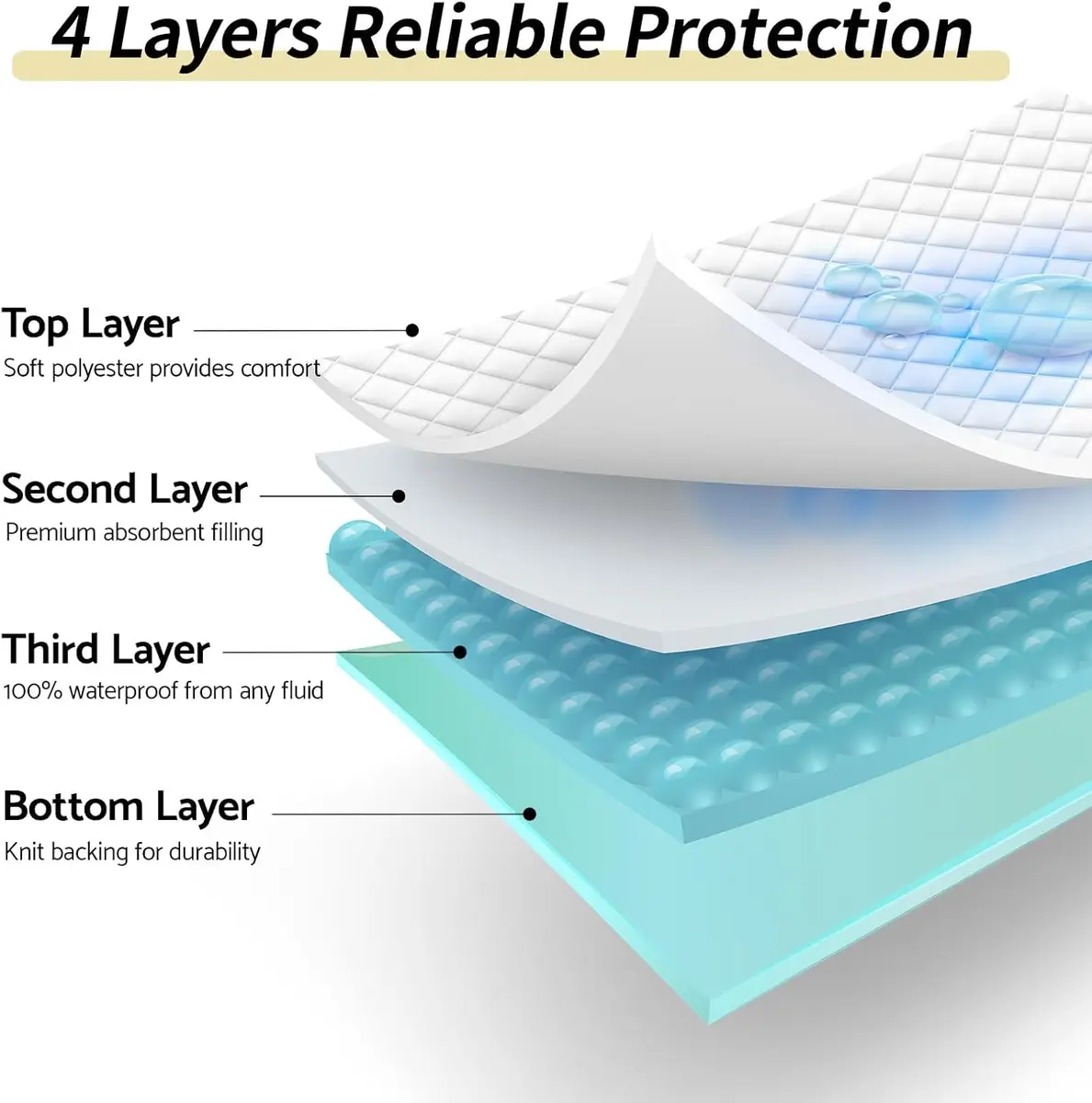 CoolShields Reusable Waterproof Bed Pads 44x52 | Washable Incontinence Protector for Elder & Pets - view 3