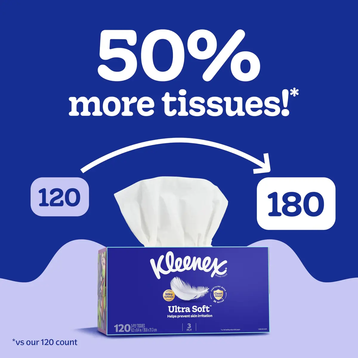 Kleenex Ultra Soft Facial Tissues, 6 Flat Boxes, 180 Tissues per Box (1080 Tissues Total) | Hypoallergenic & Dermatologist Tested - view 3