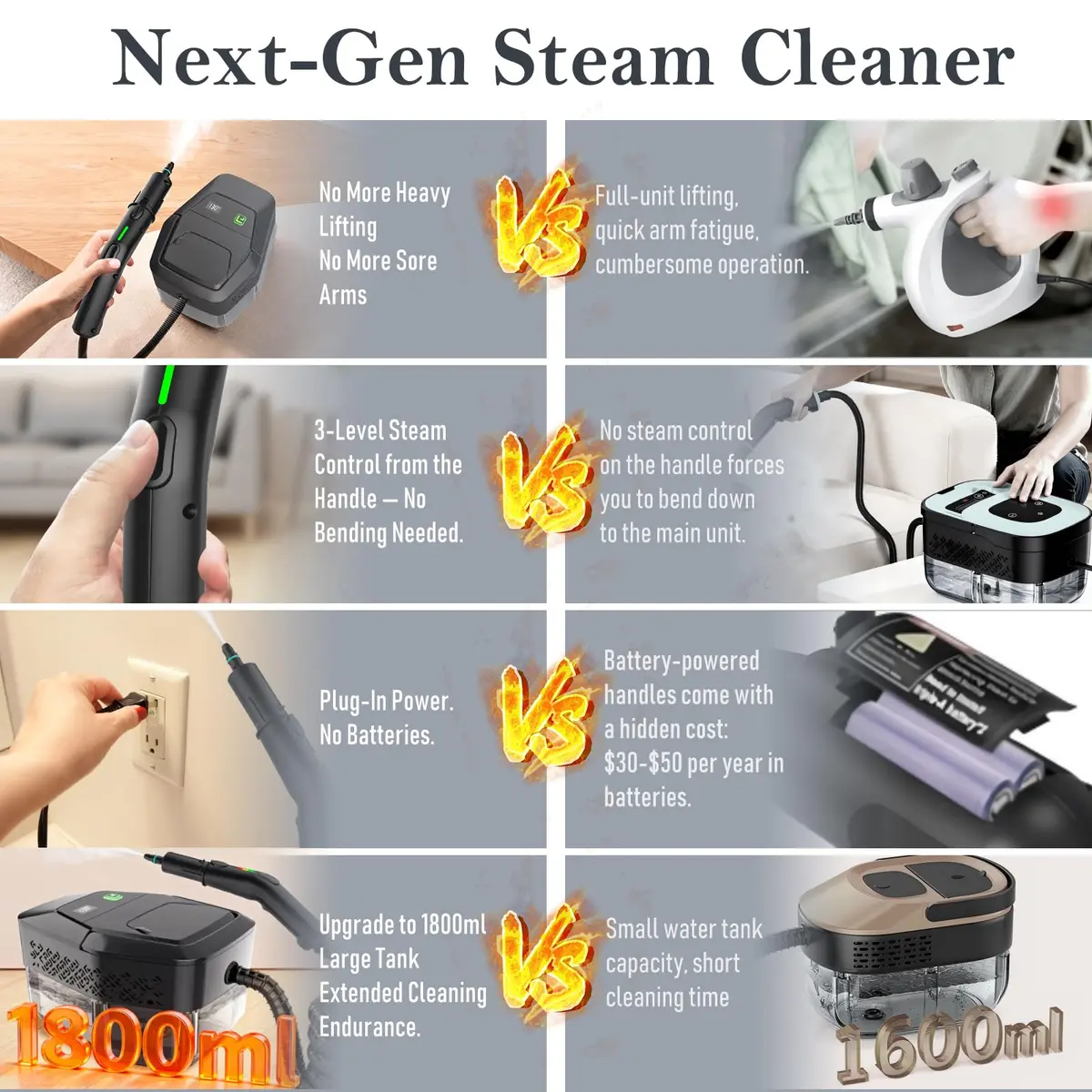 KBTYE Steam Cleaner 3-Level Handle 1.8L | Fast Heat-Up, Dry Burn Protection - view 3