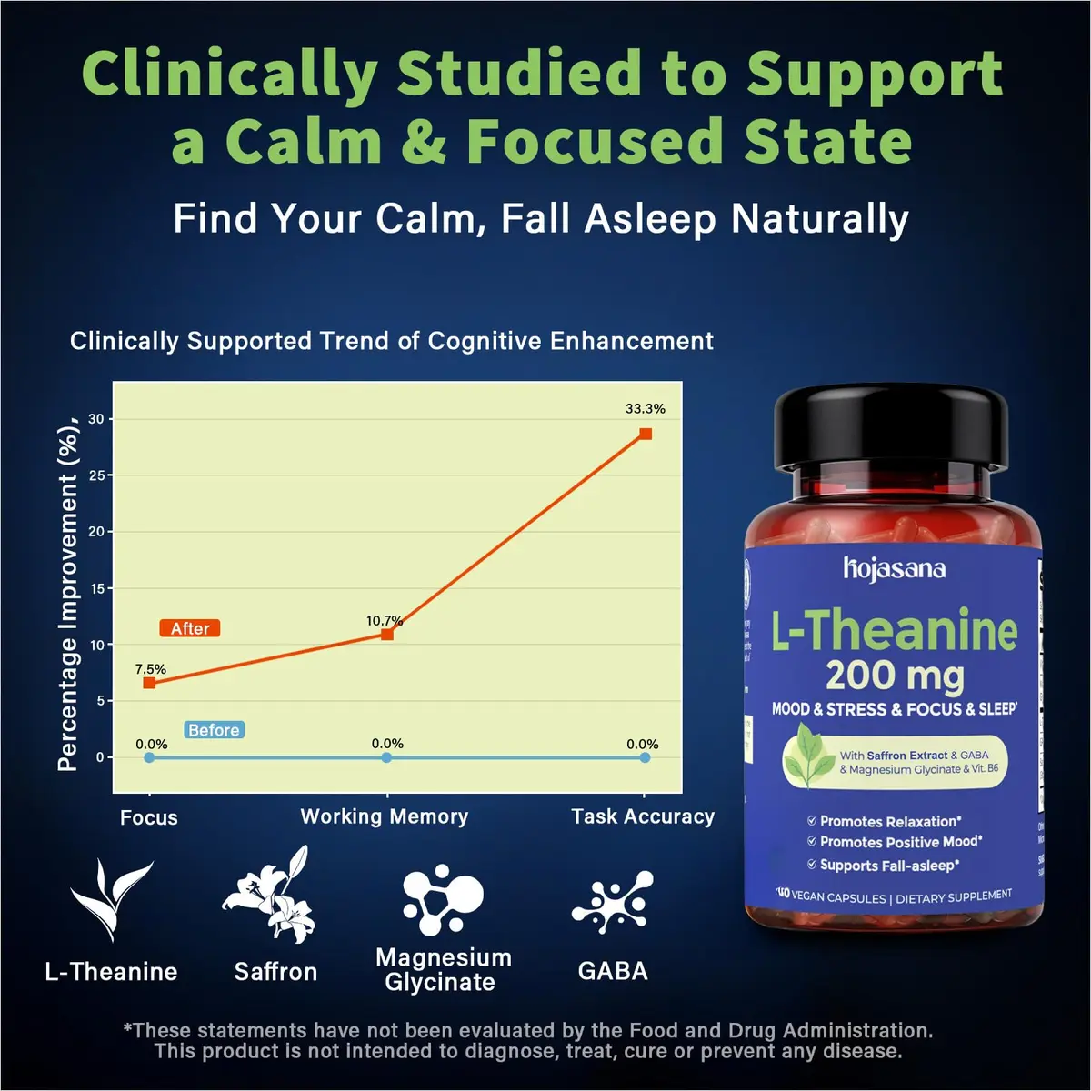 HojaSana L-Theanine 200mg with Saffron, GABA, Magnesium Glycinate & VIT.B6 | Supports Calm & Mood (110 chars) - view 4